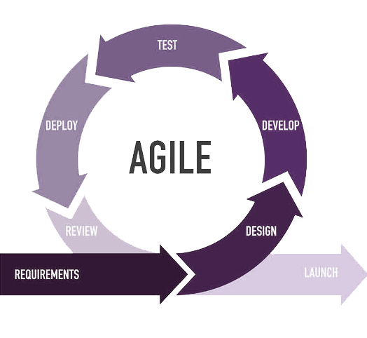 complete iot solutions