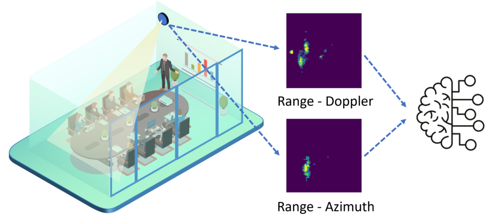 eesy-innovation Radar project images