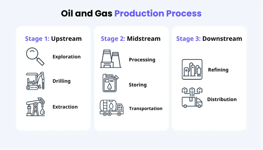 iot applications in oil and gas industry